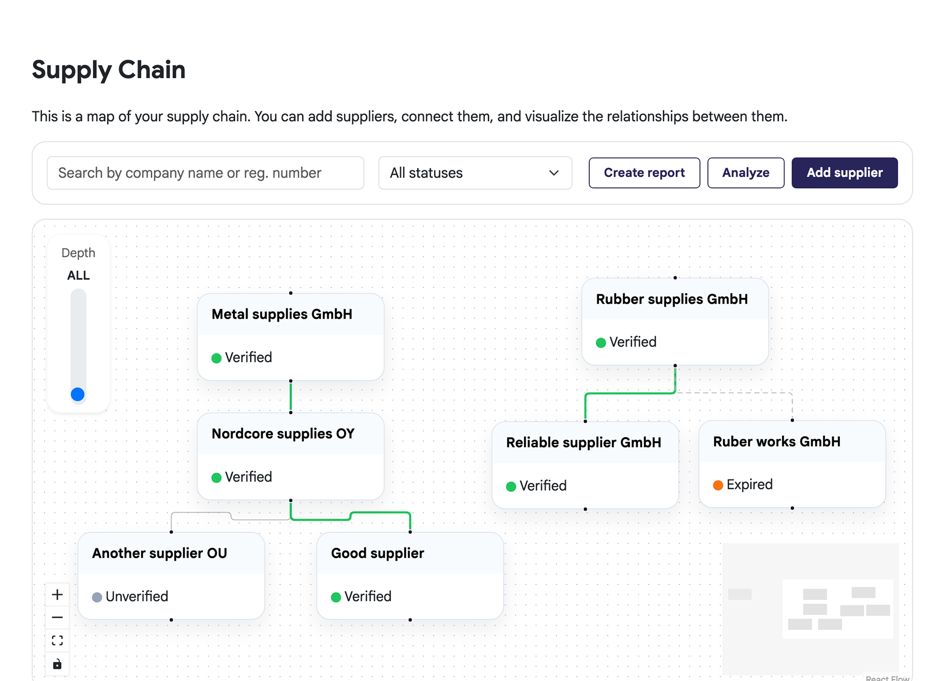 Supply Chain Map