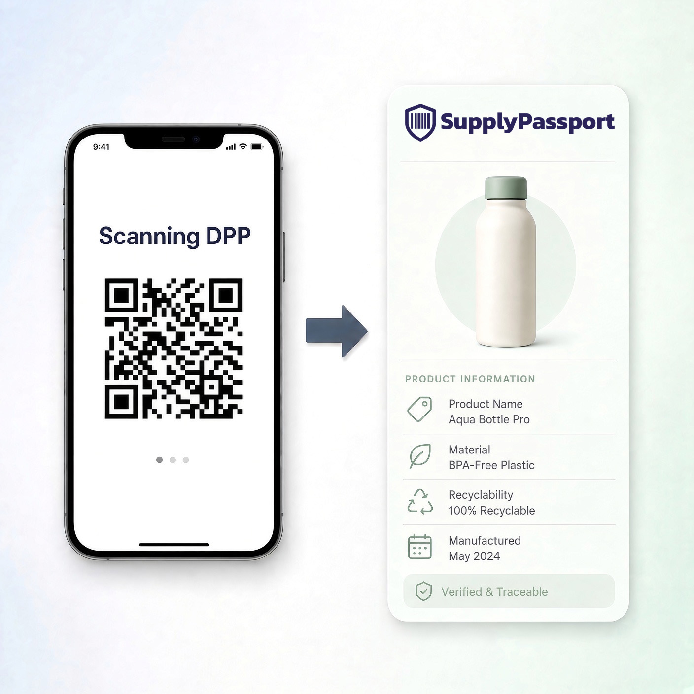 Digital Product Passport preview