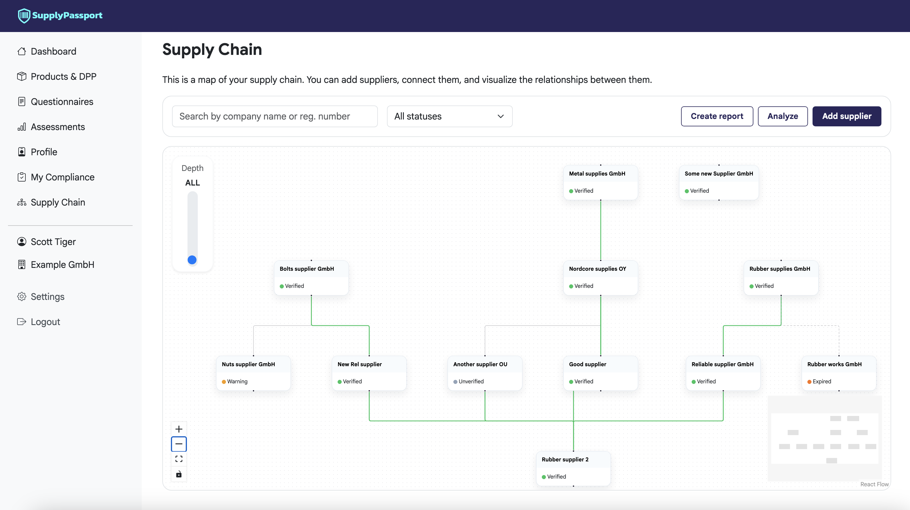 Supply chain map preview
